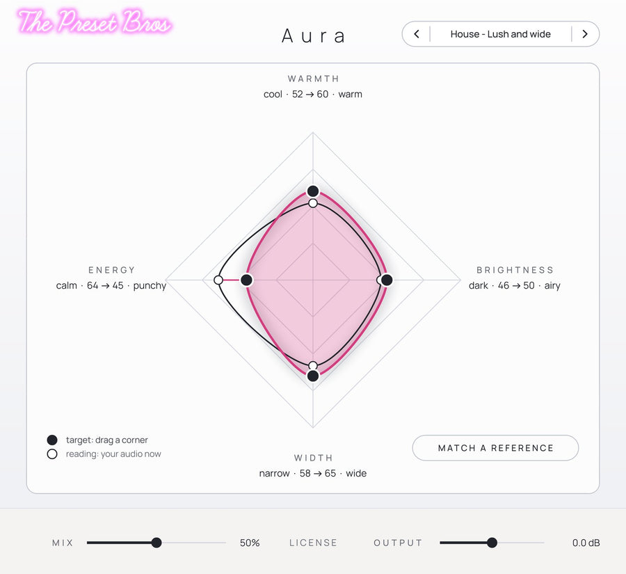 Aura mixing analyser plugin